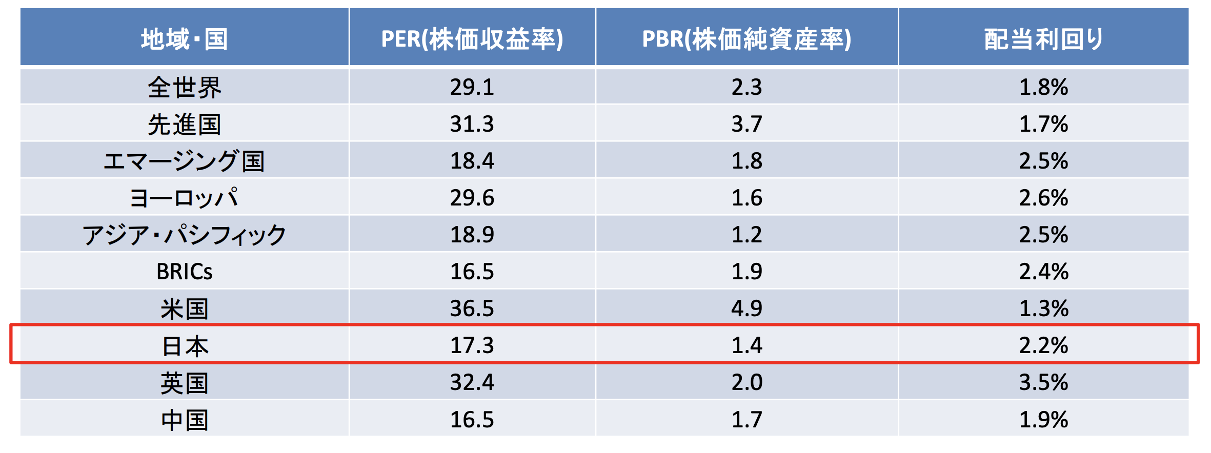 割安な日本株