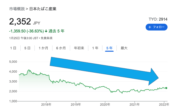 日本たばこ産業