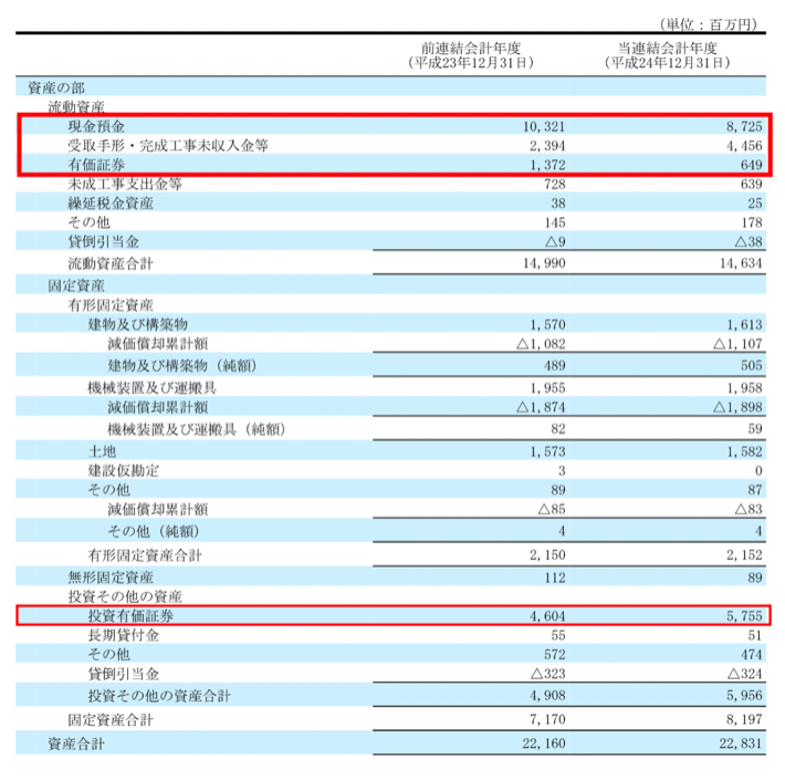 金下建設のBS