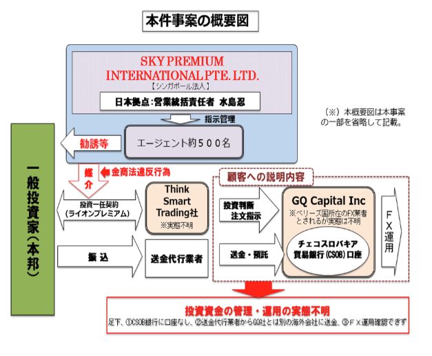スカイプレミアムの図解