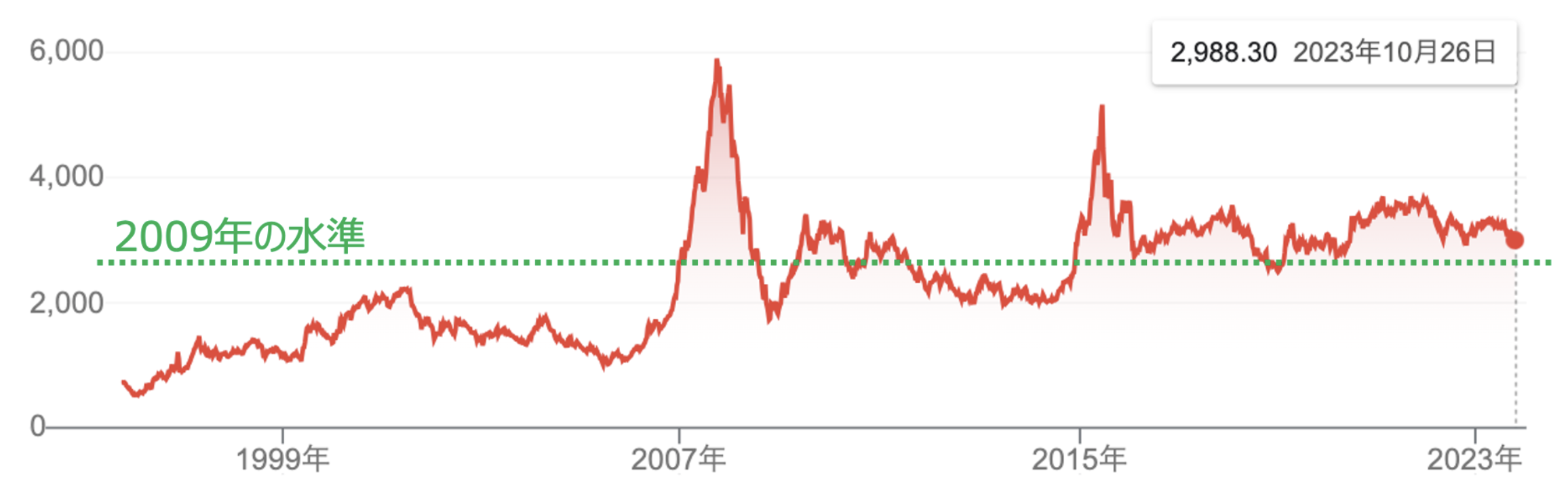 割安感が高まっている中国の株式市場